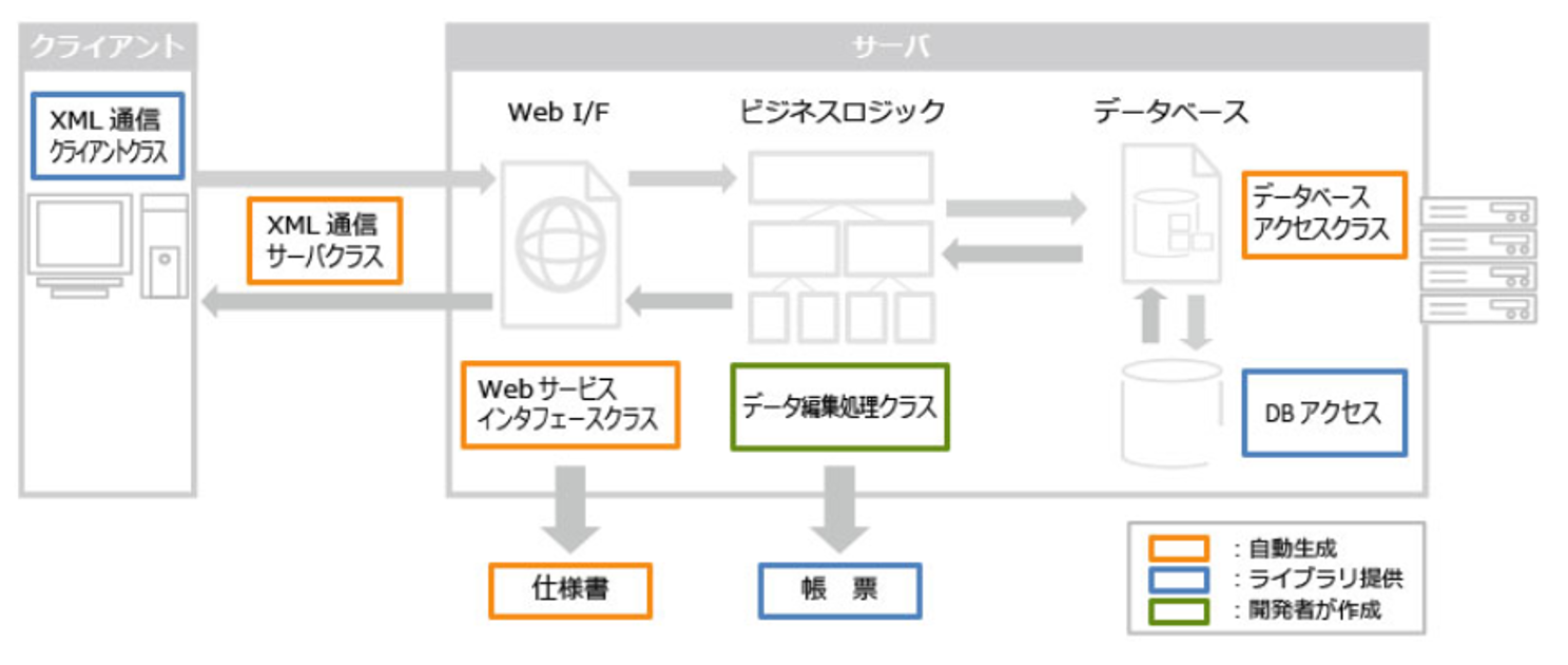 システム概要