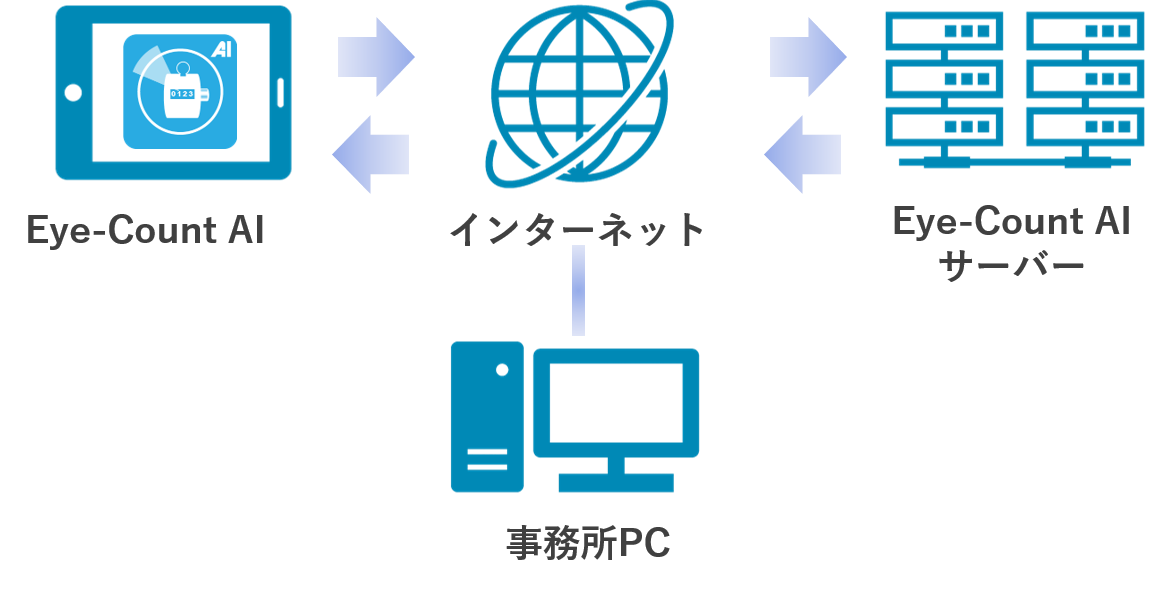 システム概要