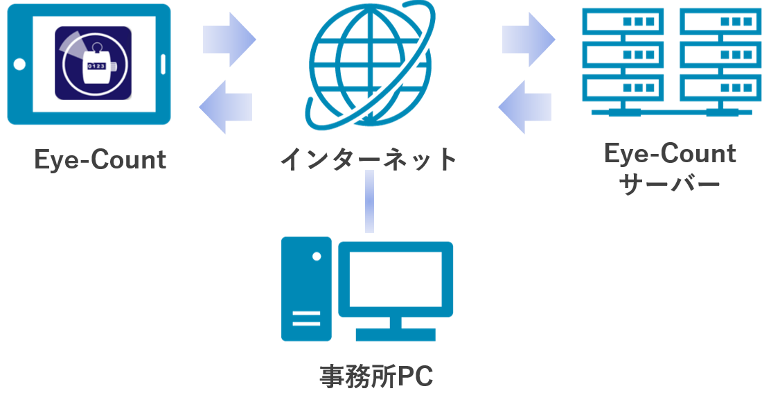 システム概要