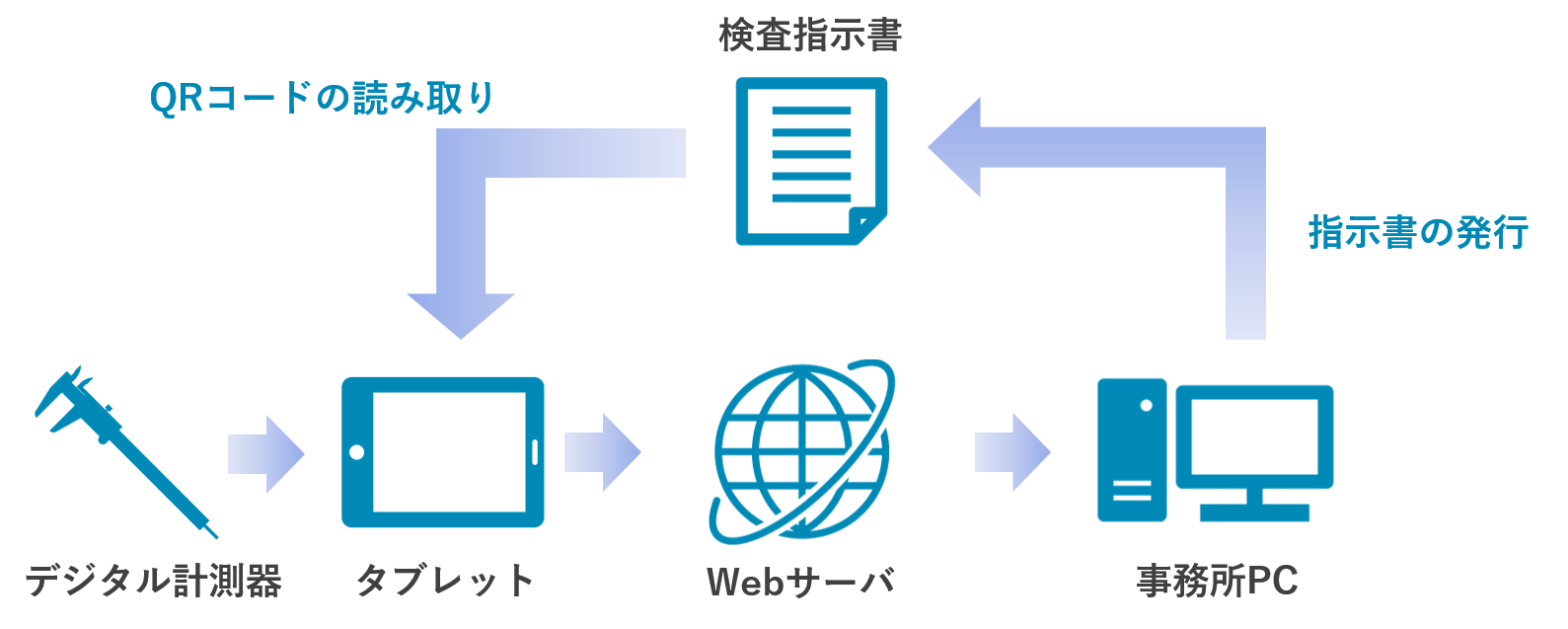 システム概要