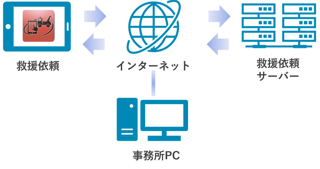 システム概要