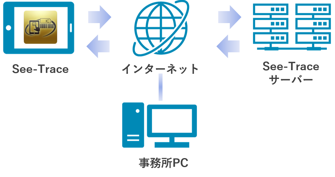 システム概要