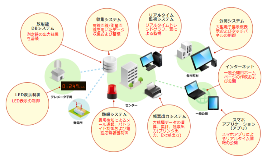 自治体向け