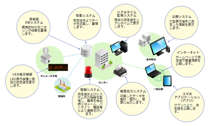 自治体向け