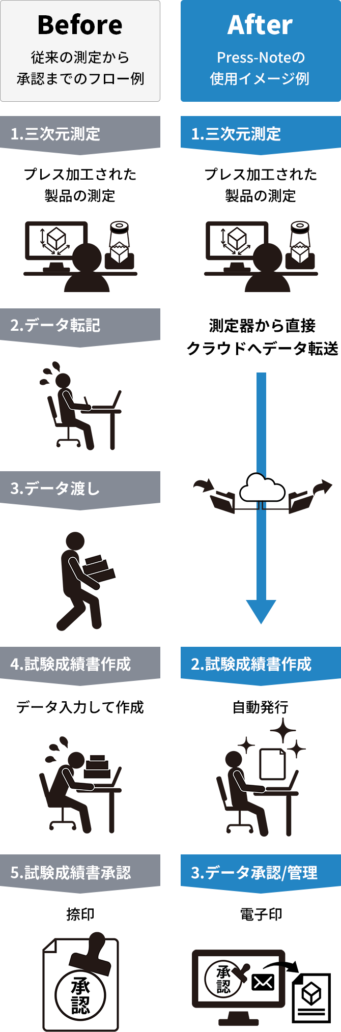 Press-Noteの利用イメージ