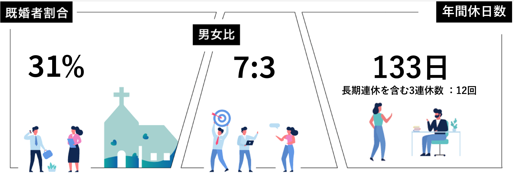 数字で見るSAYCOM
