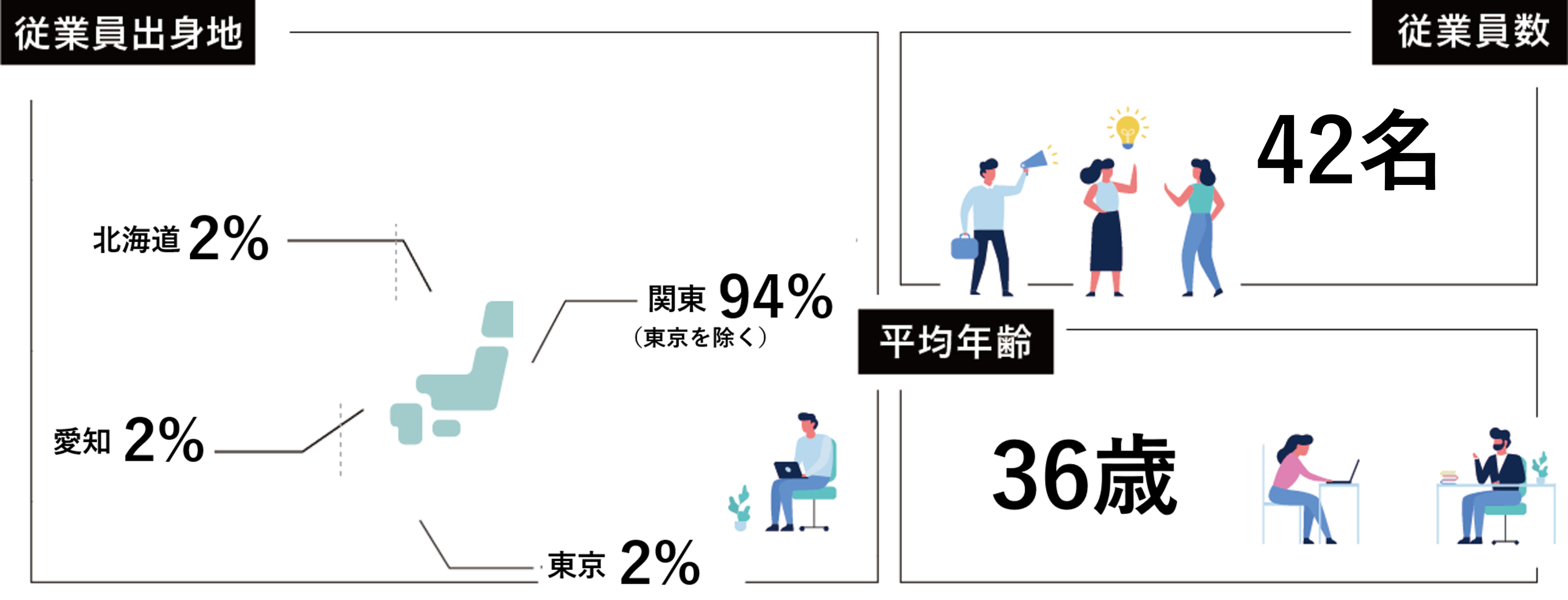 数字で見るSAYCOM